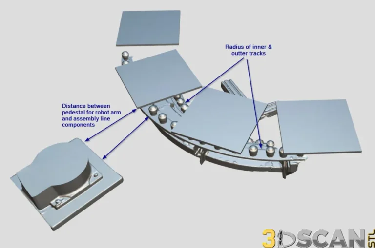 assembly-line-spacial-relastionships